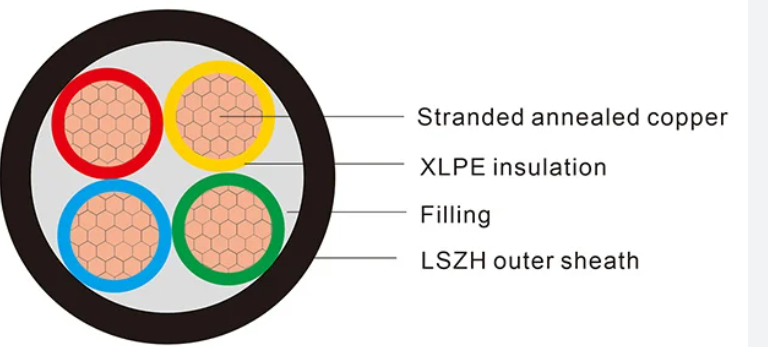 Armoured Cable LSZH (Low Smoke Zero Halogen)