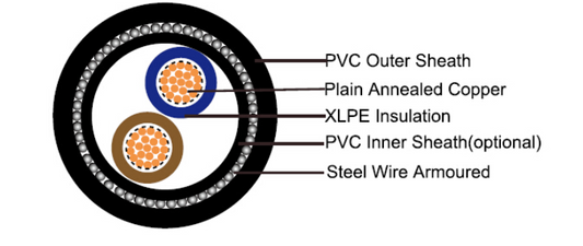 Armoured Cables PVC Sheathed